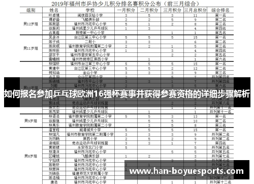 如何报名参加乒乓球欧洲16强杯赛事并获得参赛资格的详细步骤解析