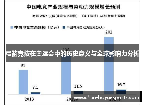 弓箭竞技在奥运会中的历史意义与全球影响力分析 弓箭竞技在奥运会中的历史意义与全球影响力分析