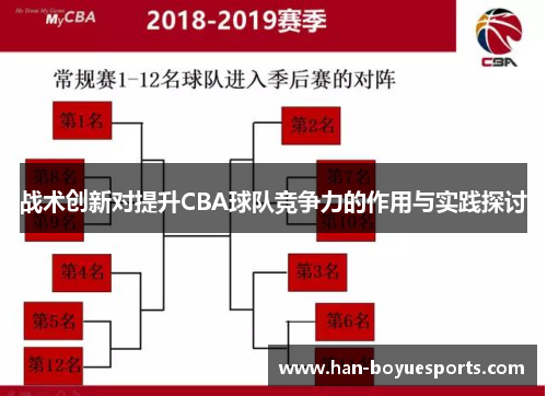 战术创新对提升CBA球队竞争力的作用与实践探讨 战术创新对提升CBA球队竞争力的作用与实践探讨