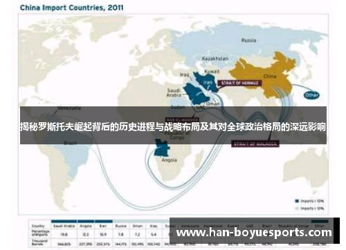 揭秘罗斯托夫崛起背后的历史进程与战略布局及其对全球政治格局的深远影响