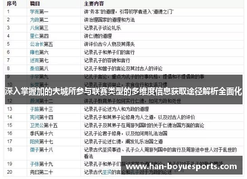 深入掌握加的夫城所参与联赛类型的多维度信息获取途径解析全面化 深入掌握加的夫城所参与联赛类型的多维度信息获取途径解析全面化