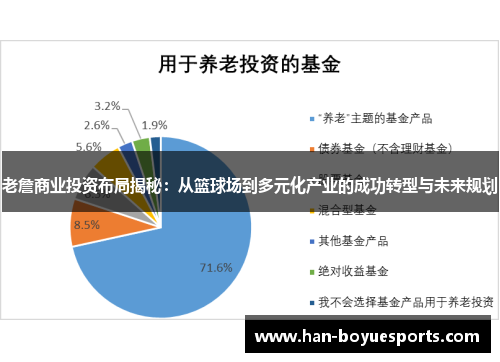 老詹商业投资布局揭秘：从篮球场到多元化产业的成功转型与未来规划