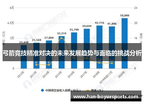 弓箭竞技精准对决的未来发展趋势与面临的挑战分析 弓箭竞技精准对决的未来发展趋势与面临的挑战分析