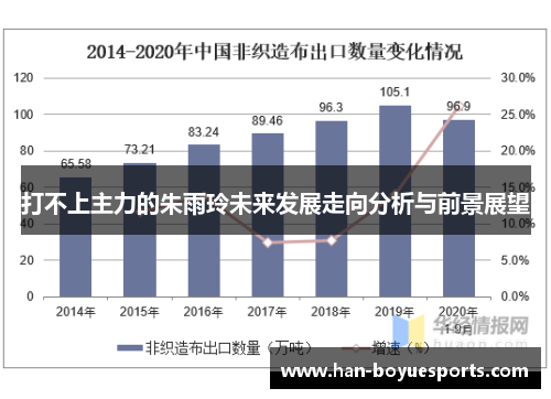 打不上主力的朱雨玲未来发展走向分析与前景展望