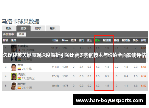 久保建英关键表现深度解析引领比赛走势的技术与价值全面影响评估
