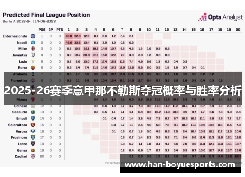 2025-26赛季意甲那不勒斯夺冠概率与胜率分析