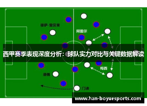 西甲赛季表现深度分析：球队实力对比与关键数据解读