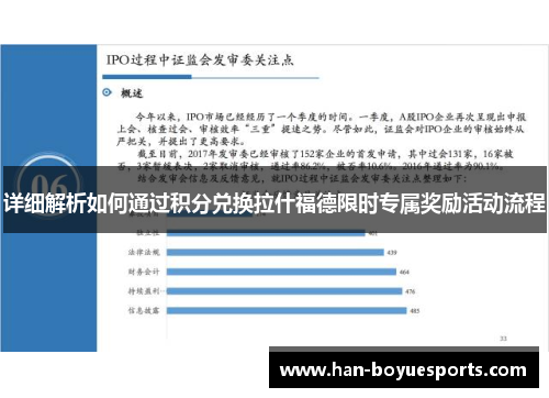 详细解析如何通过积分兑换拉什福德限时专属奖励活动流程