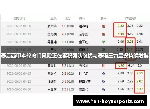 赛后西甲本轮冷门风险正在累积强队隐忧与赛程压力显现持续发酵 赛后西甲本轮冷门风险正在累积强队隐忧与赛程压力显现持续发酵