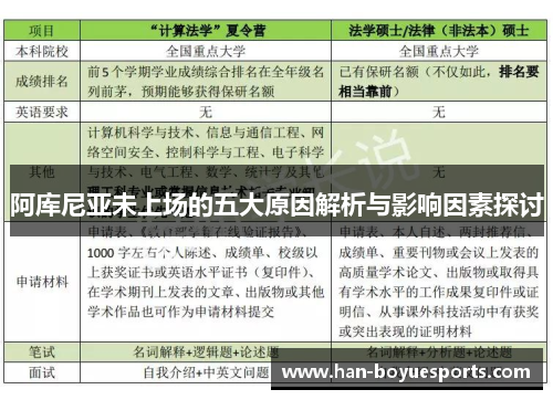 阿库尼亚未上场的五大原因解析与影响因素探讨