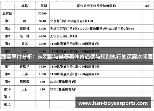 魏震事件分析:从罚款与禁赛看体育道德与规则执行的深层次问题 魏震事件分析:从罚款与禁赛看体育道德与规则执行的深层次问题